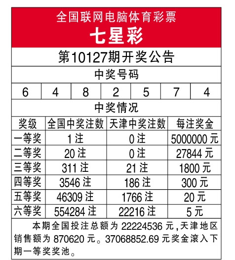 七星彩开奖号码查询结果今天最新七星彩开奖号码查询结果
