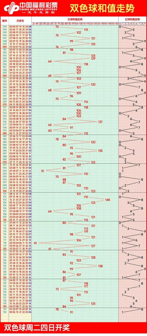 双色球今日走势图双色球今日走势图分析