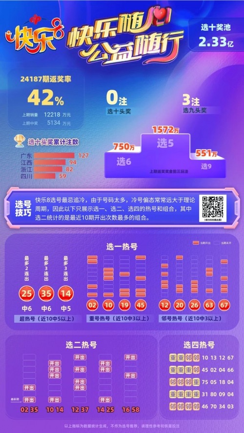 快乐8走势图300期带连线图一定牛快乐8走势图300期分析，探寻彩票市场的未来趋势-第2张图片