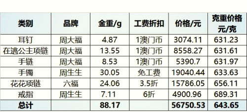 今天澳门买什么好今天澳门购物攻略-第2张图片