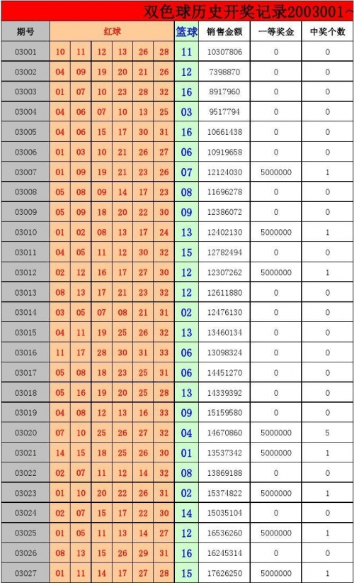香港近50期历史记录大全汇总-第3张图片