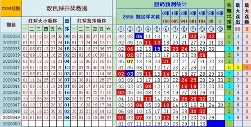 双色球2020050期开奖结果双色球2020050期开奖结果揭晓