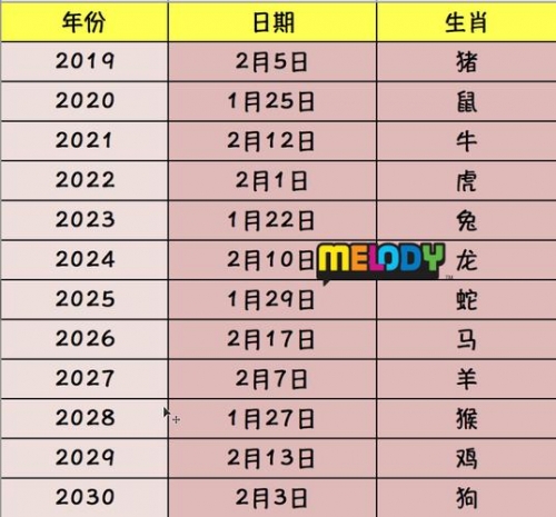 二八追求五迟疑是什么生肖和数字二八追求五迟疑是什么生肖-第2张图片