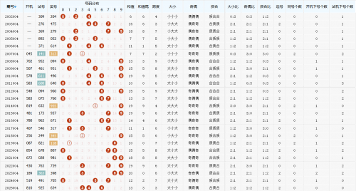 福彩3d今日开奖号码福彩3d今日开奖号码揭晓