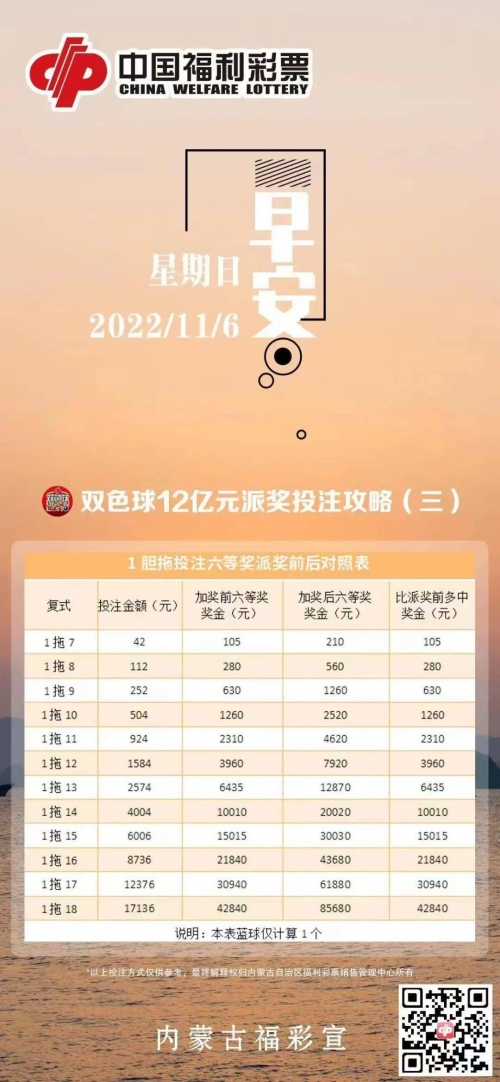 双色球复式中奖计算表-第2张图片