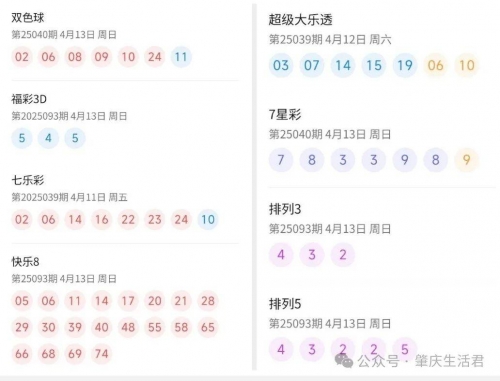 双色球开奖的开奖结果查询今天双色球开奖结果揭晓-第2张图片
