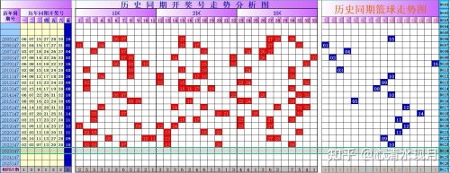 最新双色球开奖结果最新双色球开奖走势图分析