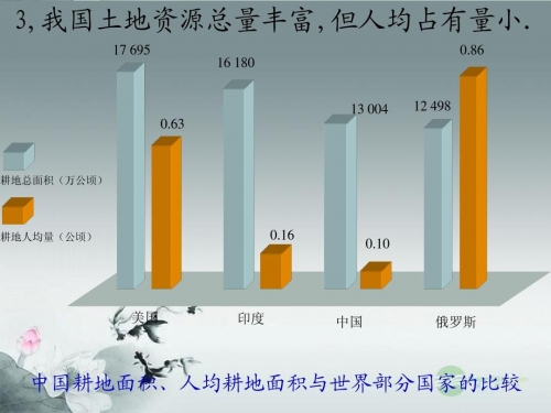 土地公论坛，探索土地资源与土地利用的新篇章-第2张图片