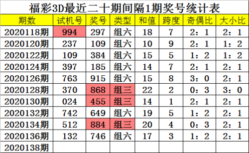 3d走势图新浪网连线3D走势图新浪网，引领市场趋势的视觉盛宴-第1张图片
