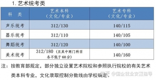 高考志愿填报最全知识点汇总高考志愿填报最全知识点-第1张图片