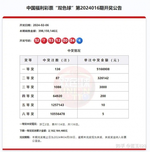 双色开奖结果查询