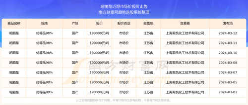 2024新澳正版资料最新更新2024新澳正版资料最新更新，引领行业前沿-第2张图片
