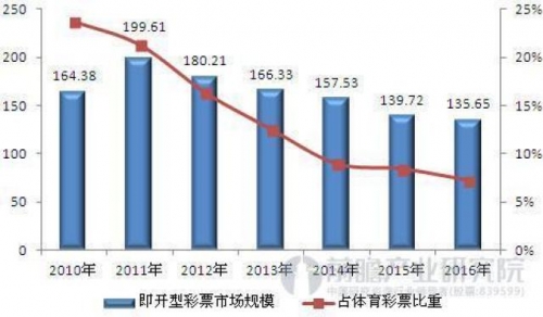 170彩票揭秘，如何把握幸运之门-第3张图片