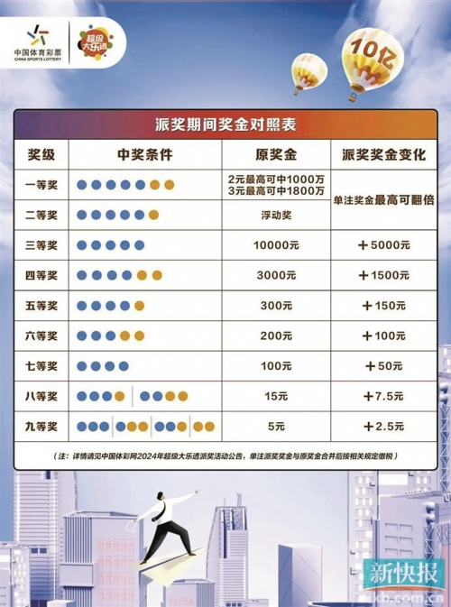 大乐透彩票中奖号大乐透彩票中奖号揭晓