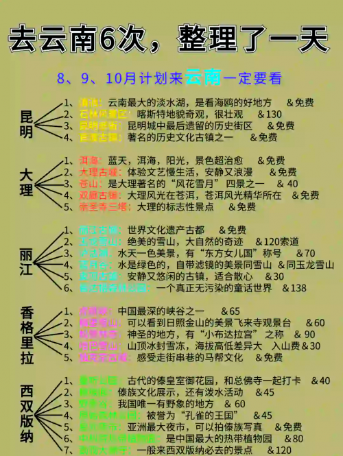 云南十一选五旅游攻略