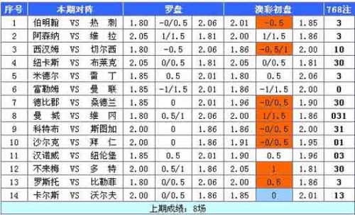 澳彩官网澳彩官网，投注无忧，赢在指尖