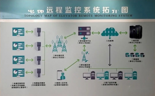 彩云网，云端上的智慧连接-第3张图片