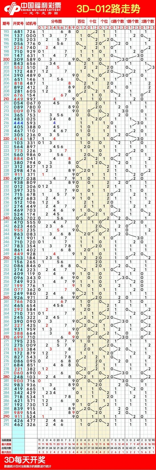 福建11选五走势图一定牛福建11选五走势图分析-第1张图片