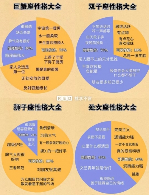 十二星座丑陋排行揭秘