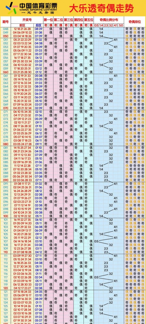 大乐透今天开奖结果走势图分析-第3张图片