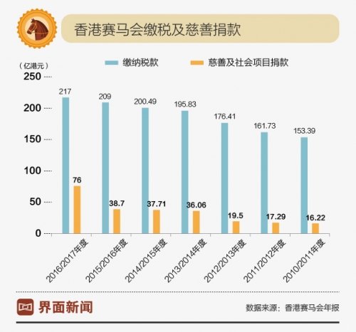 香港马会最新通知，关于赛马活动的最新安排与政策解读-第1张图片