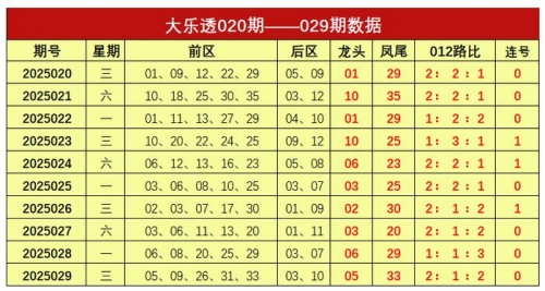 大乐透精准预测十专家-第2张图片