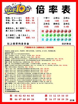 快乐十分走势图快乐十分走势图