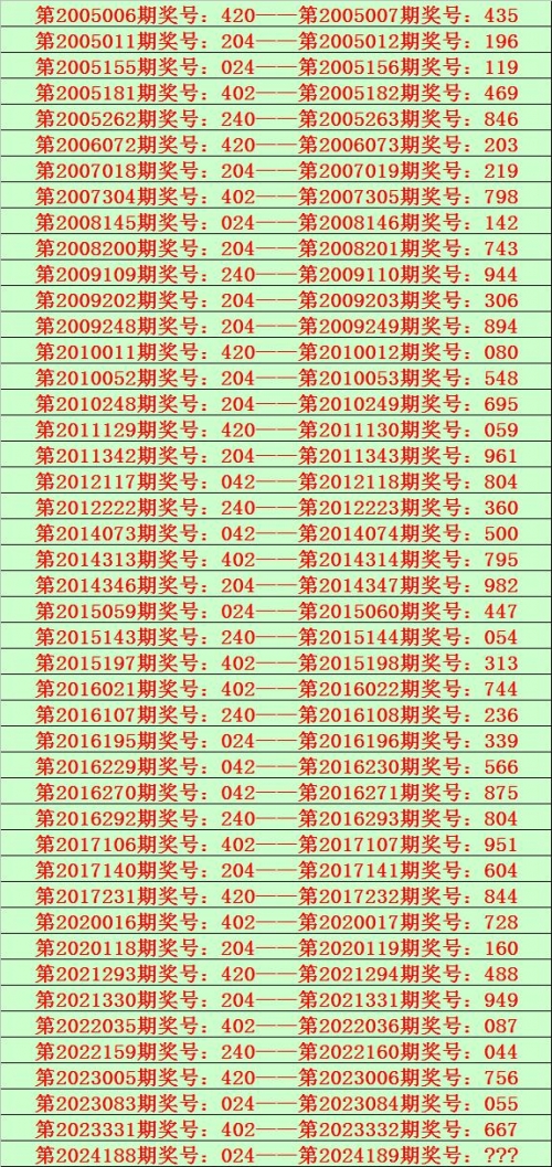 排列三历史开奖号码分析-第1张图片