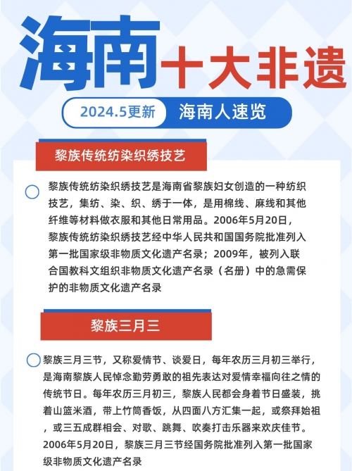 海南少数民族有几个海南少数民族文化概览