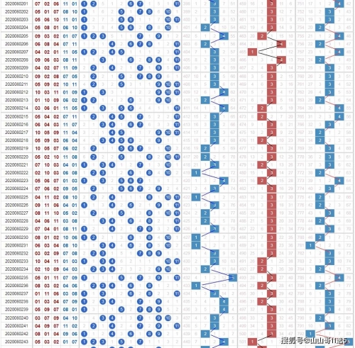 11选5今天开奖结果查询今日11选5开奖结果查询
