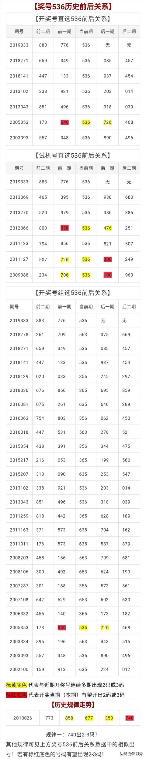 3d试机号今天开机号查询结果3D试机号今日开机号揭晓-第2张图片