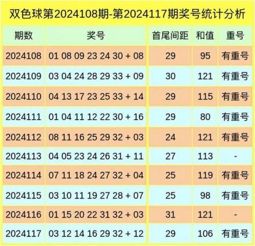 最精准双色球预测专家-第2张图片