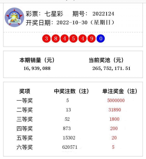 七星彩今天的开奖号七星彩今日开奖号揭晓-第2张图片