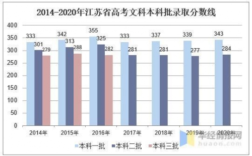 江苏异地高考政策解析-第3张图片