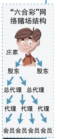 六合在线网六合在线网，网络生活的新篇章-第1张图片