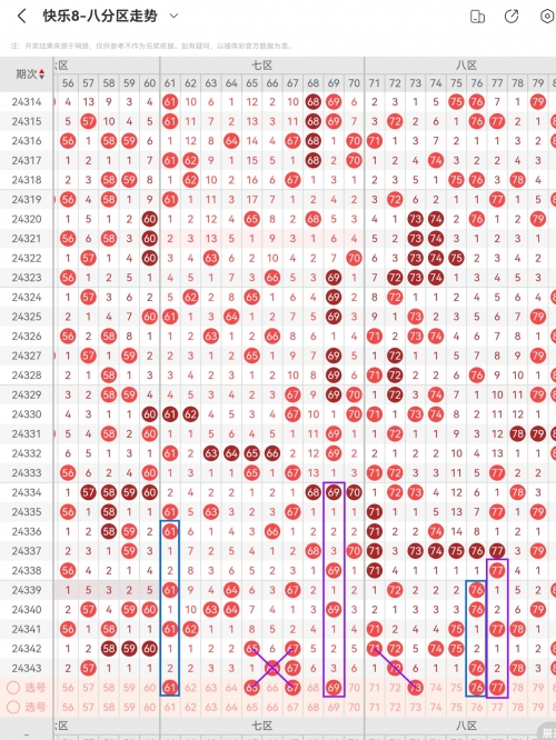 二四六天天彩246免费资料308二四六天天好彩免费资料-第3张图片