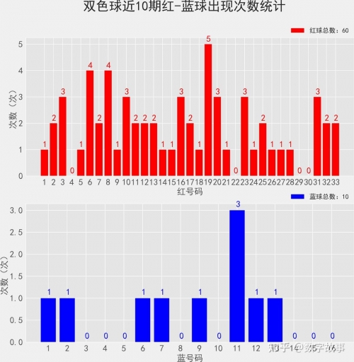 2020年双色球开奖结果查询表-第1张图片