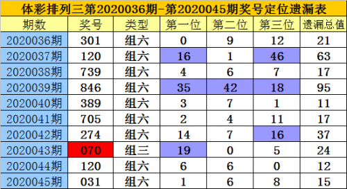 排列三走势图新浪网老版排列三走势图新浪网-第1张图片
