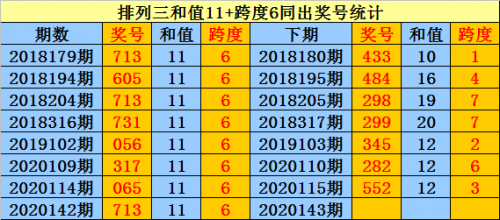 排列三走势图新浪网老版排列三走势图新浪网-第2张图片