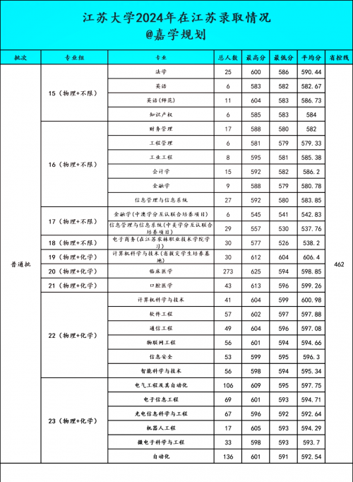 江苏高考三本分数线解析-第1张图片