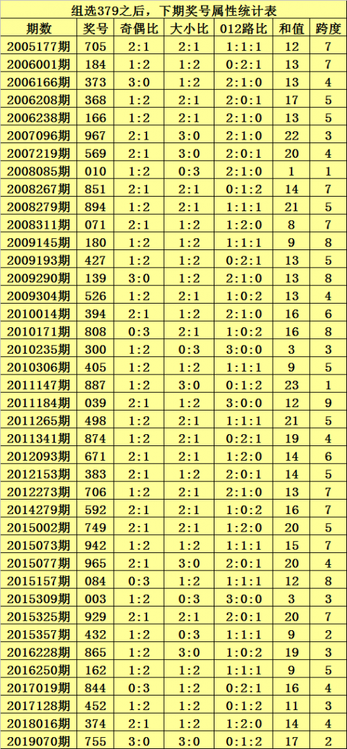 2019开奖记录开奖结果香港马2019香港马开奖记录与结果回顾-第3张图片