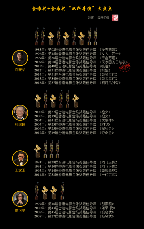 2011金马奖颁奖典礼完整版金马奖2011颁奖典礼盛况-第1张图片