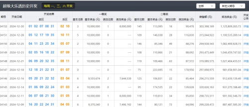 大乐透今日中奖号揭晓-第1张图片