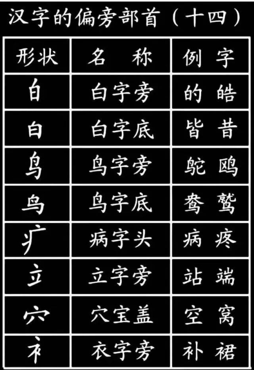 姓名学笔画姓名学笔画解析-第2张图片