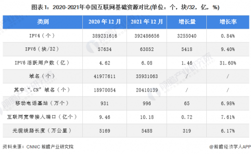 2022年资料大全完整版2022年资料大全完整版-第3张图片