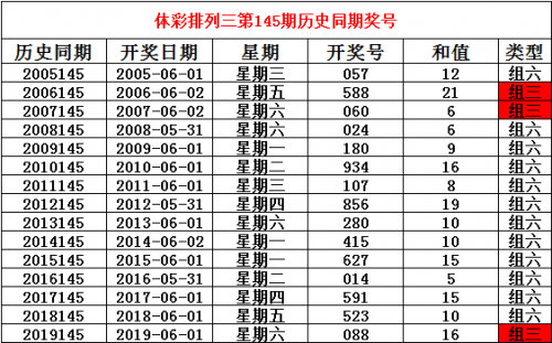香巷六开奖结果2o24香巷六开奖结果揭晓-第1张图片
