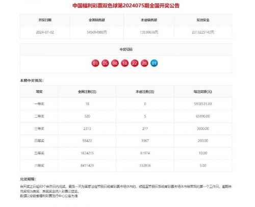 双色球的开奖结果今天双色球今日开奖结果揭晓
