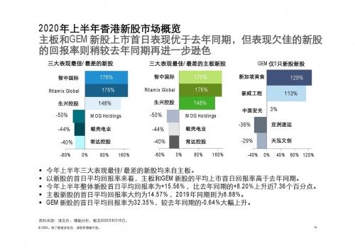 2020年香港开奖结果回顾-第1张图片