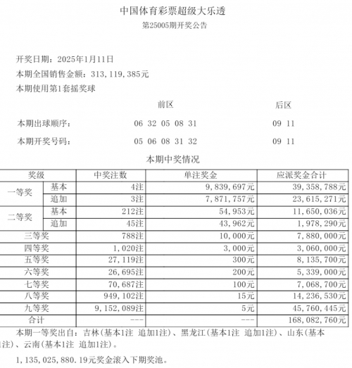 大乐透彩票中奖号最新双色球大乐透彩票中奖号揭晓-第1张图片
