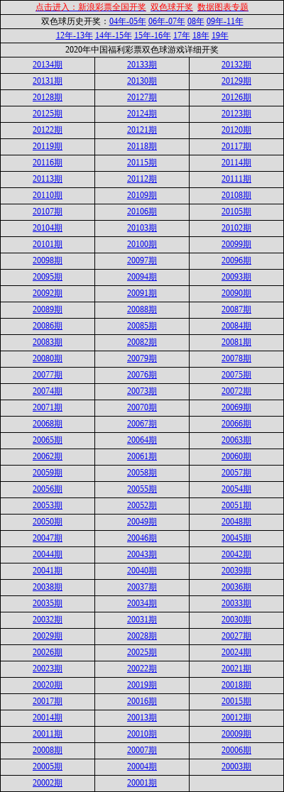 2020年双色球开奖号码结果查询2020年双色球开奖结果查询表-第1张图片